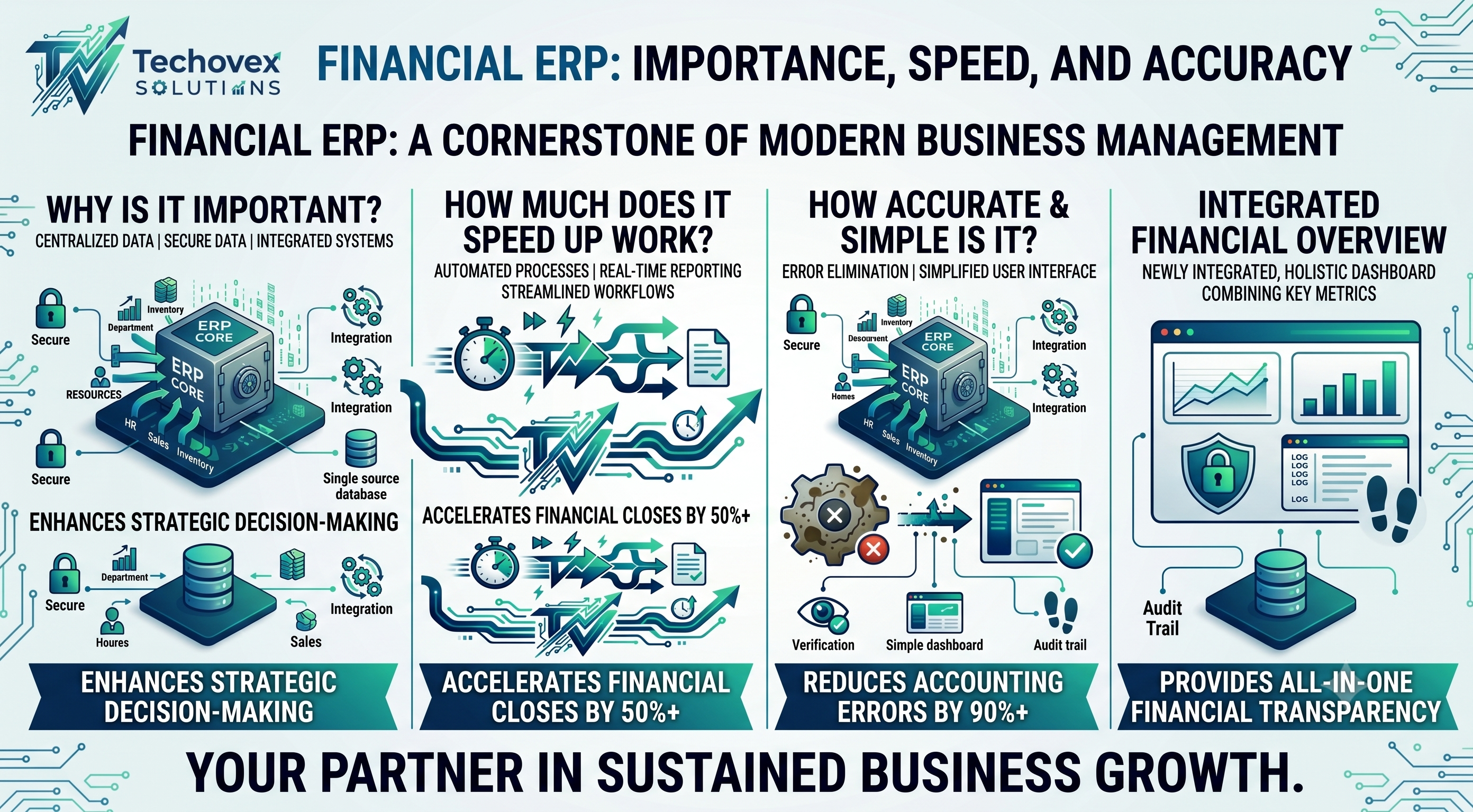 Financial Accounting ERP