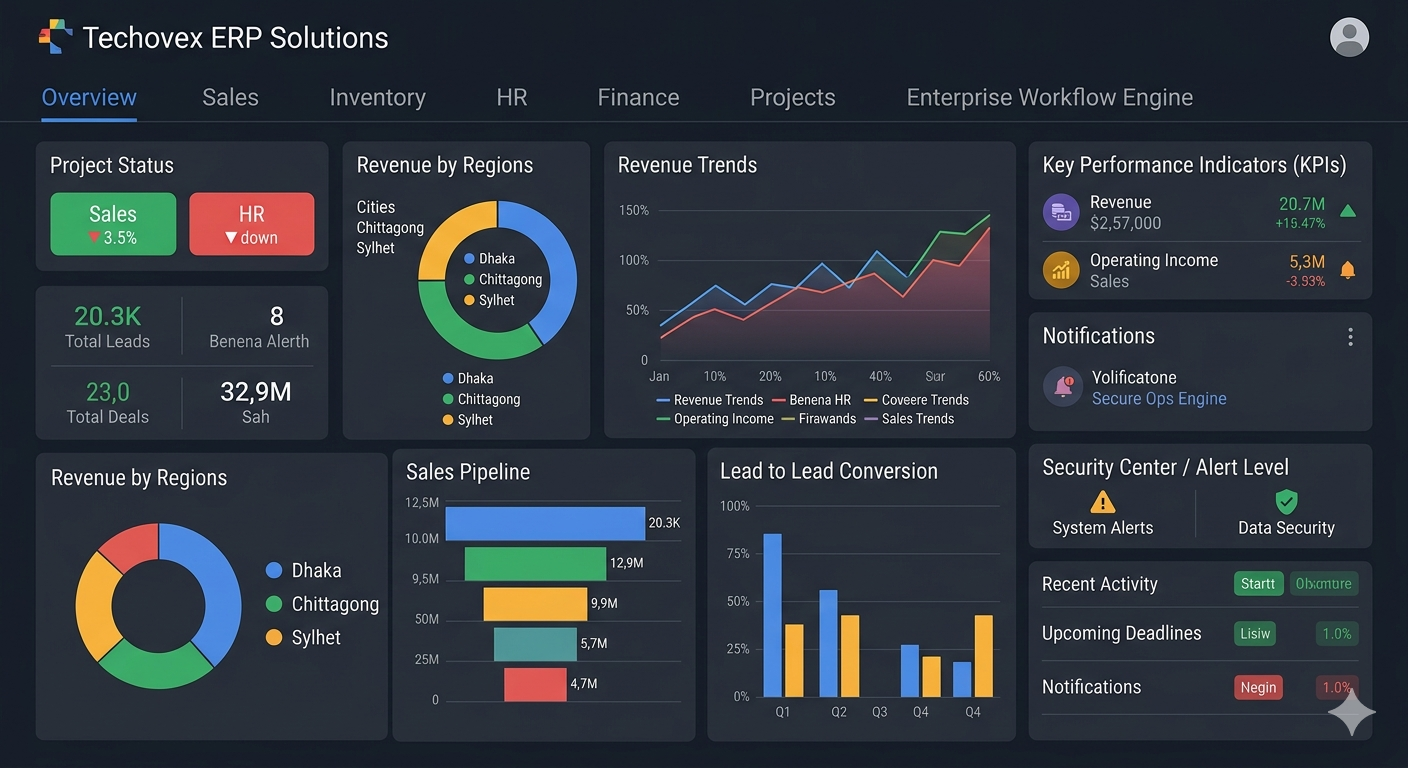 Techovex Software Development